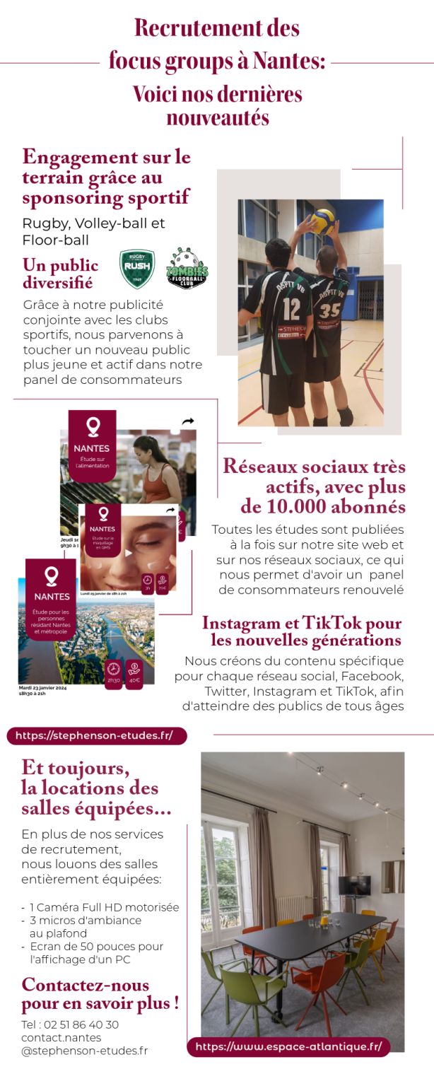 hashtag#Nantes hashtag#ÉtudesDeMarché hashtag#FocusGroup hashtag#PanelDeConsommateurs hashtag#MarketResearch