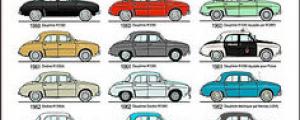 Paris réunion de conso automobile neuve et occas pour les 25 à 65 ans 